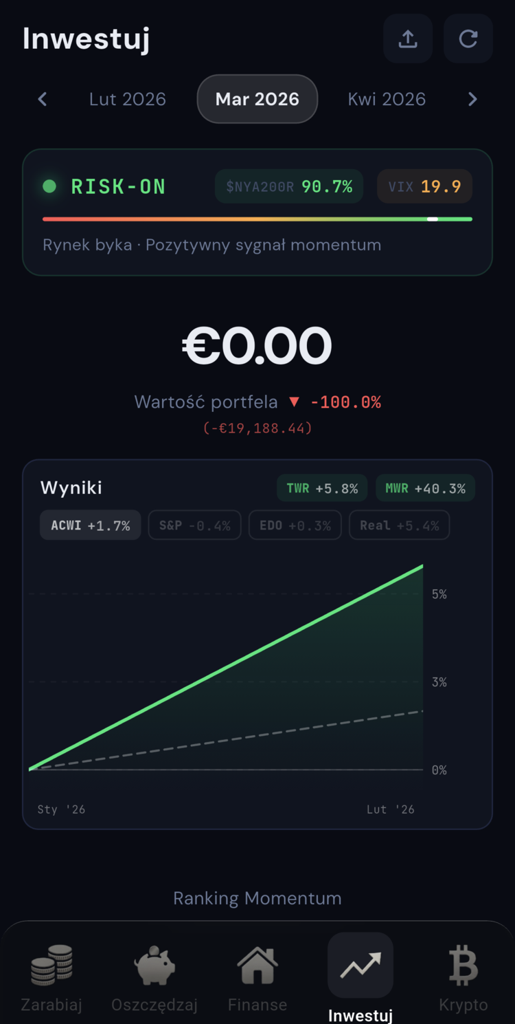 ZOI — ekran Inwestuj (ETF heatmap)